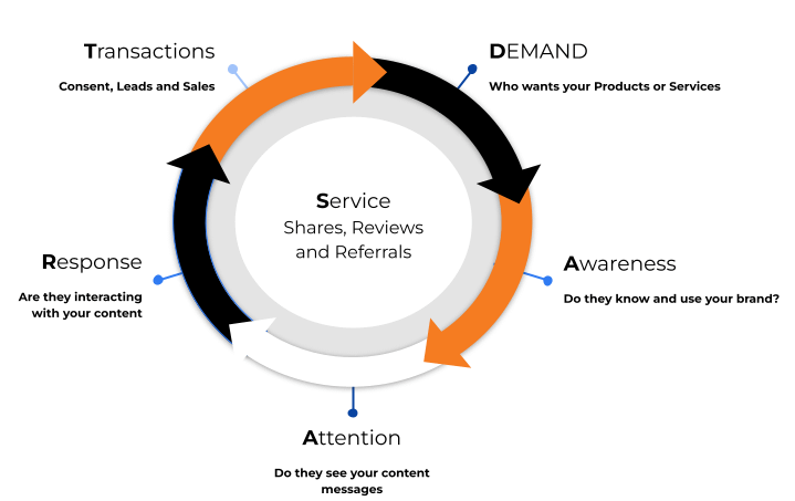 DAARTS framework unbranded