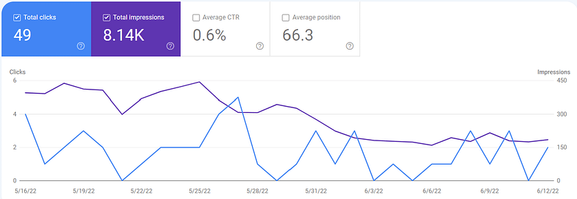 Example Site hit by Core Update in Google Search Console